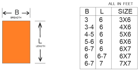net size